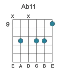 Guitar voicing #1 of the Ab 11 chord